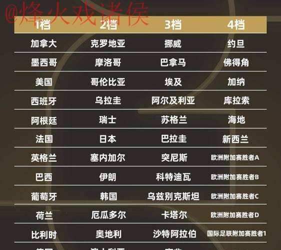 2026世界杯比分排行官方