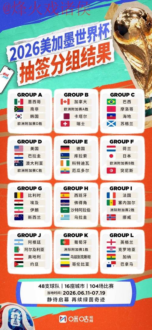 2026世界杯比分排行官方 2026世界杯比分排行官方