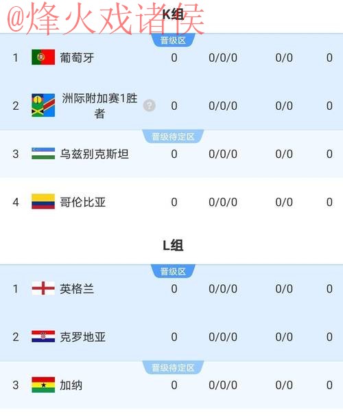 2026世界杯比分推荐官方