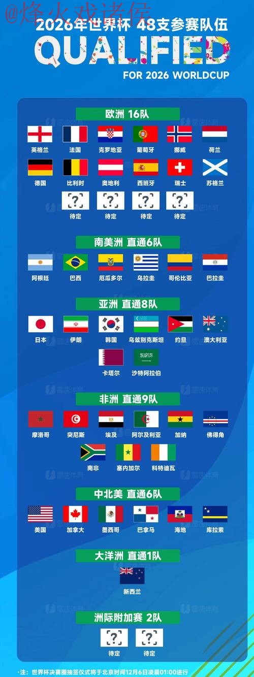 2026世界杯盘口注册全站 2026世界杯盘口注册全站