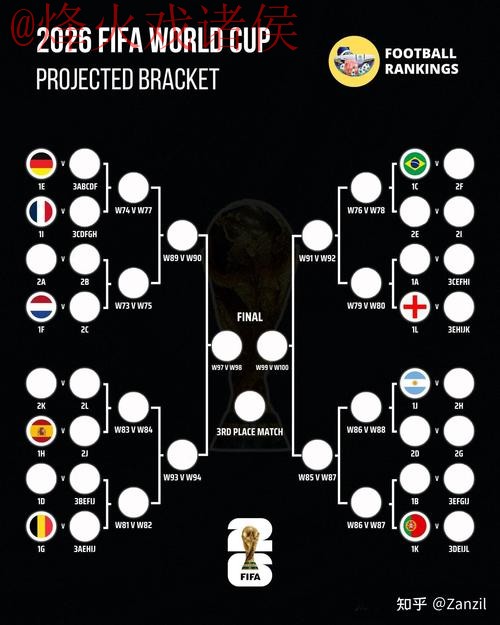 世界杯比分分析最佳