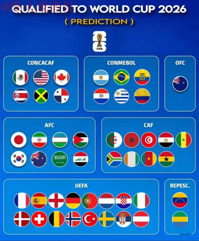 世界杯预测最新地址最佳