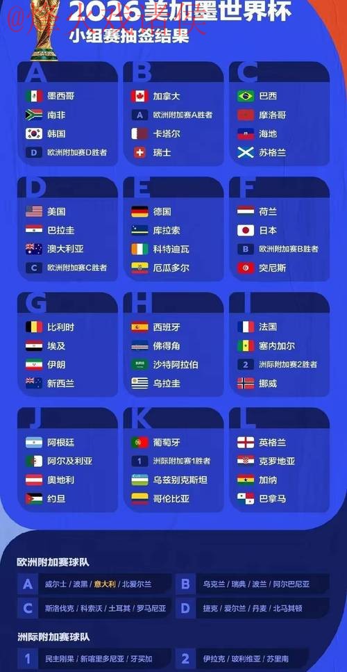 世界杯预测推荐官方 世界杯预测推荐官方